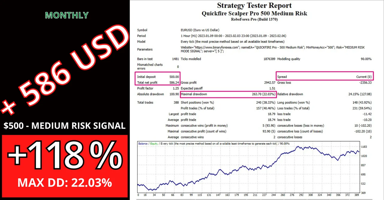 QuickFire Pro Scalping 500 medium risk signal summary