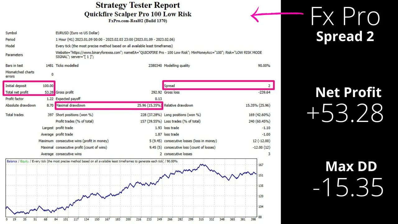 First broker running the same EURUSD signal