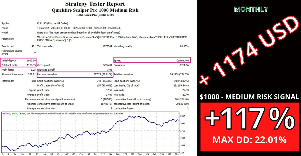 QuickFire Pro Scalping 1000 medium risk signal summary