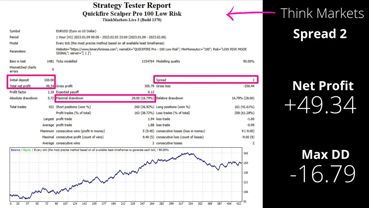 Second broker running the same EURUSD signal