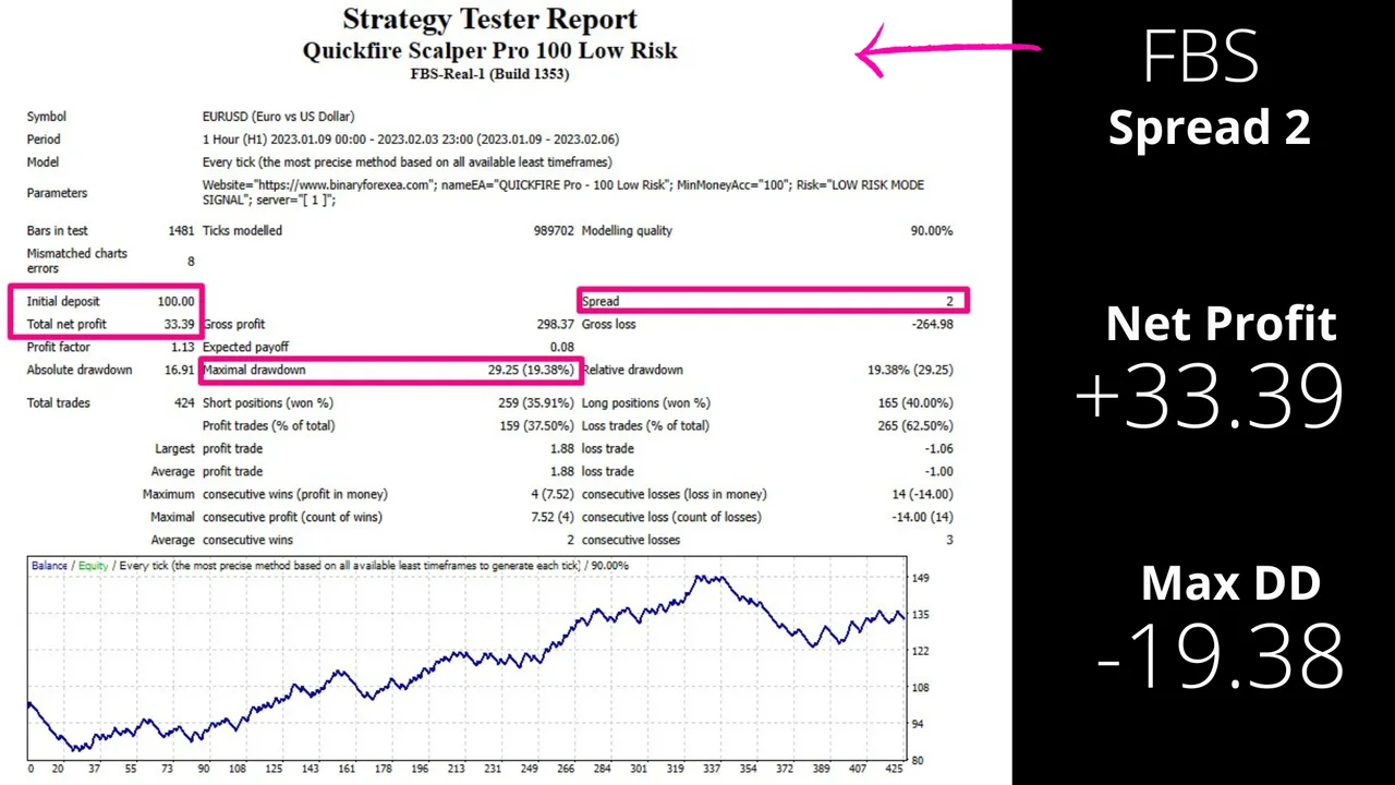 QuickFire Pro Scalping 1000 with the third broker