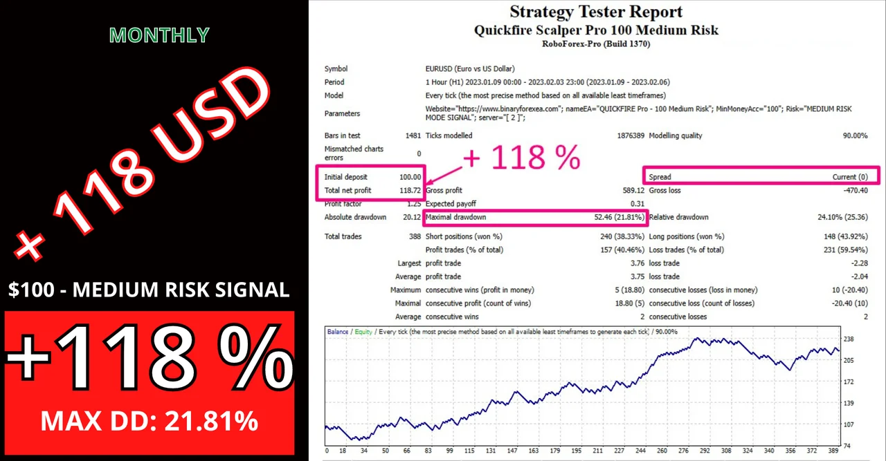 QuickFire Pro Scalping 100 medium risk signal summary