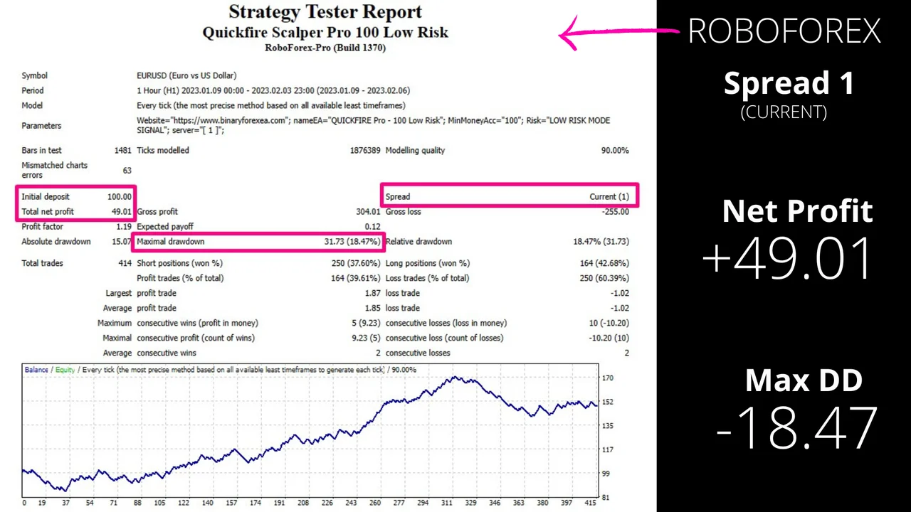 ROBOFOREX account with QuickFire Pro Scalping 1000