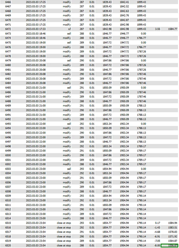 Trade history of the low risk preset on the FBS account