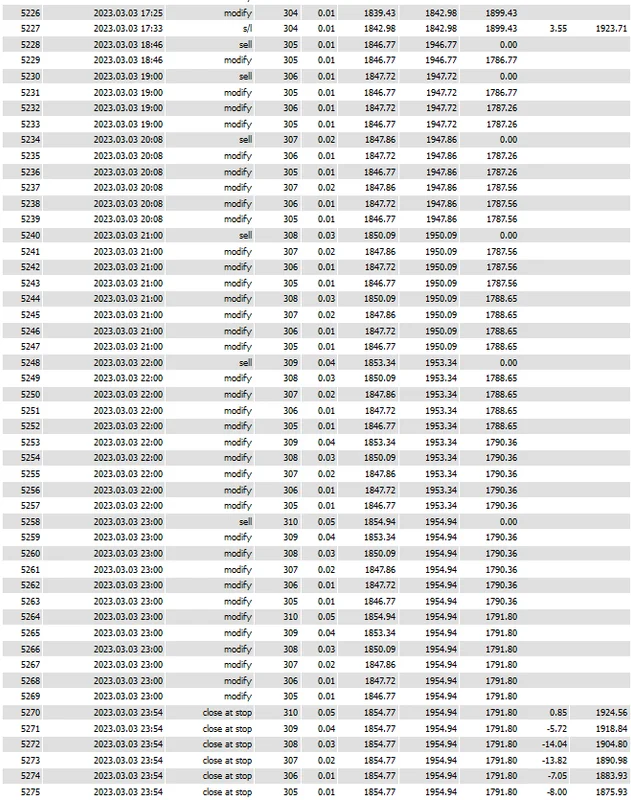 FireStorm Gold Scalper medium risk account history