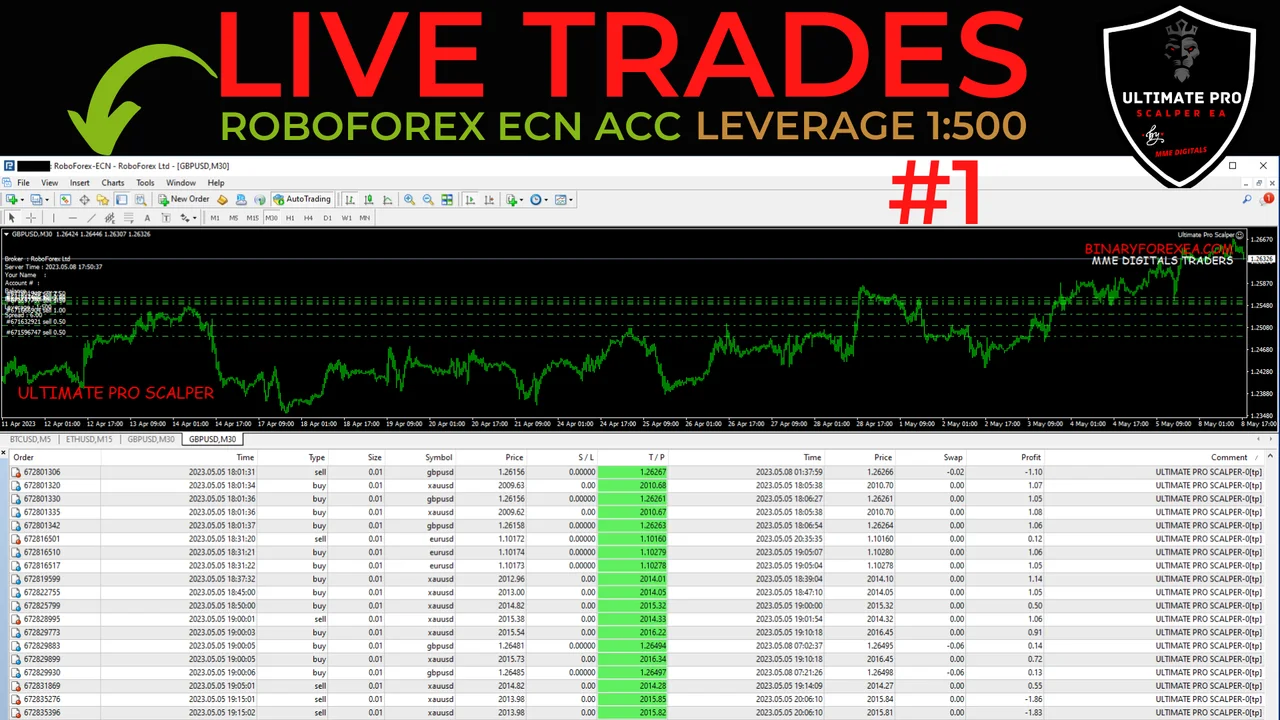 Ultimate Pro Scalper EA trades on GBPUSD