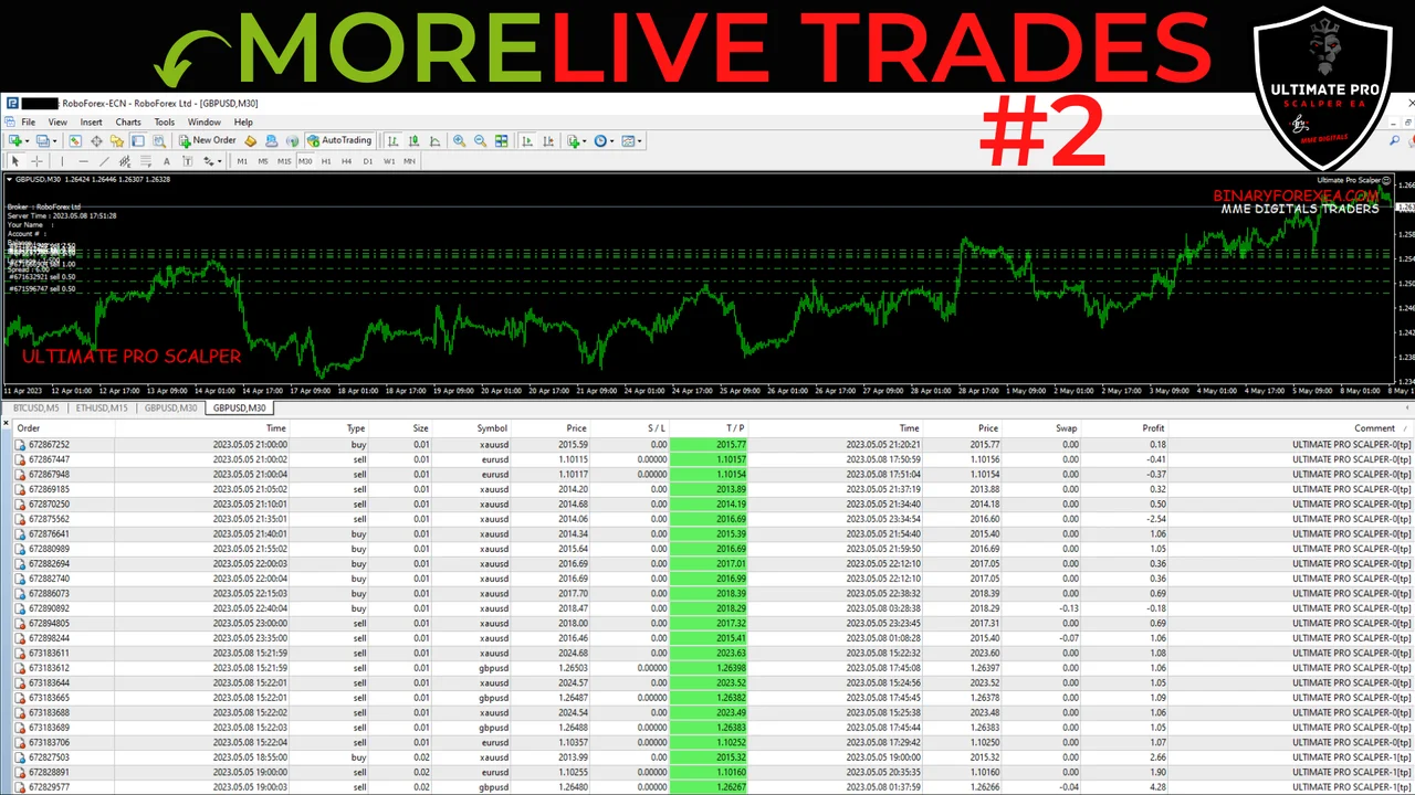Account history with closed positions