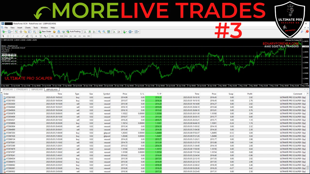 Ultimate Pro Scalper EA trades on XAUUSD