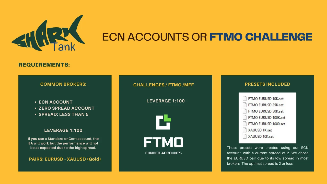 SharkTank FTMO EA gold chart with an open position