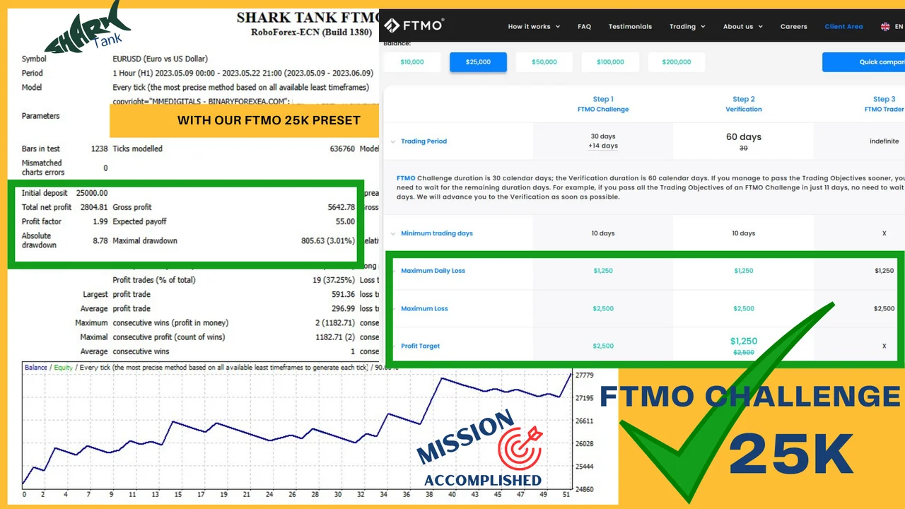 SharkTank FTMO EA list of closed trades