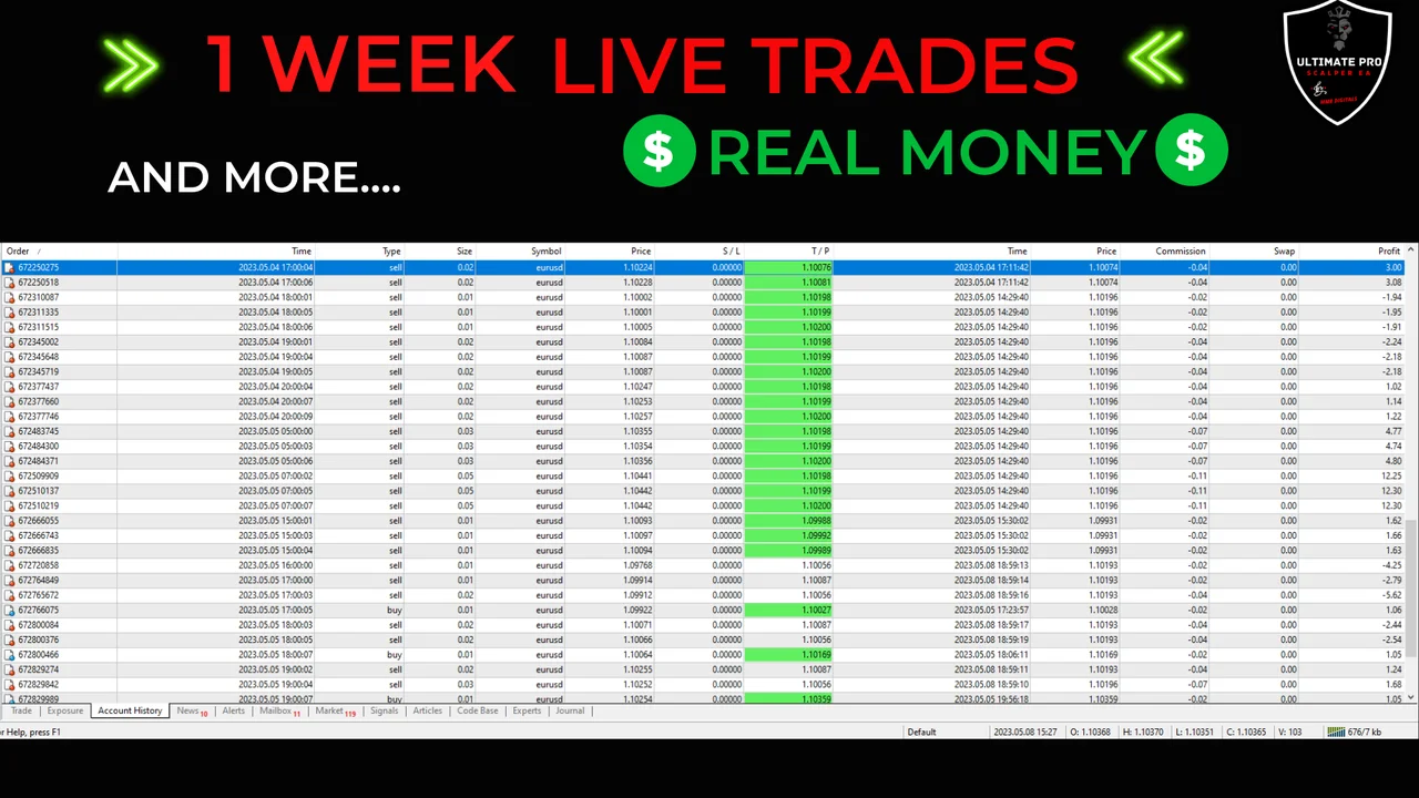 Ultimate Pro Scalper EA attached to an MT4 chart