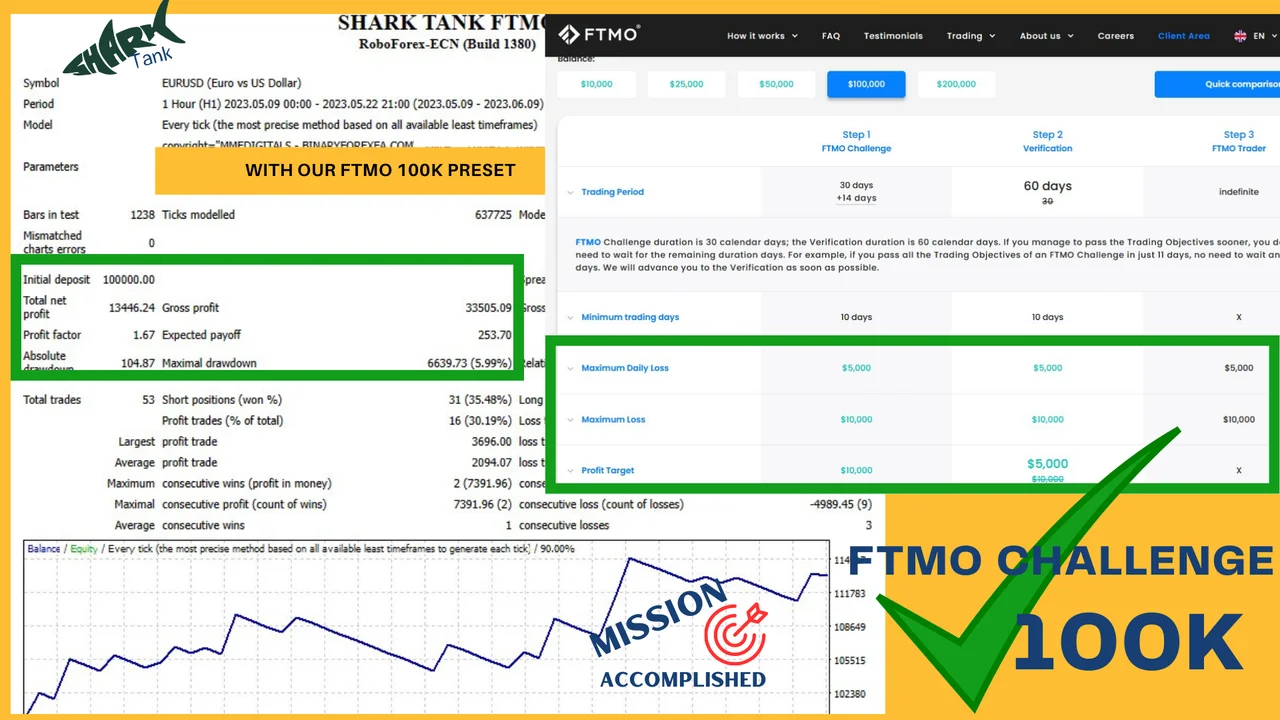 SharkTank FTMO EA inputs window in MetaTrader 4