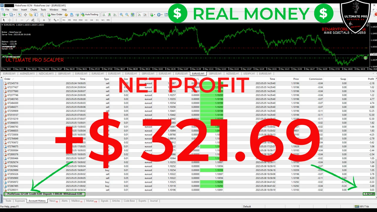 Trades of the robot on the M30 chart