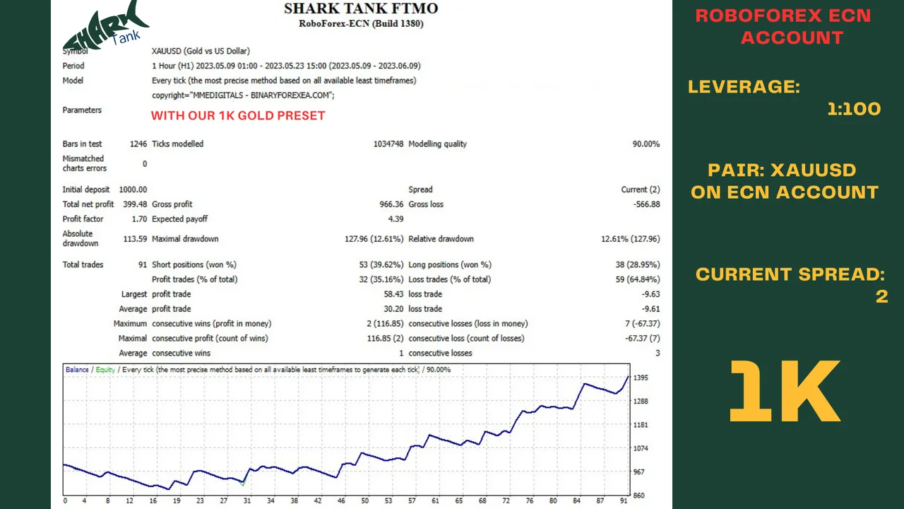 SharkTank FTMO EA profit summary screenshot