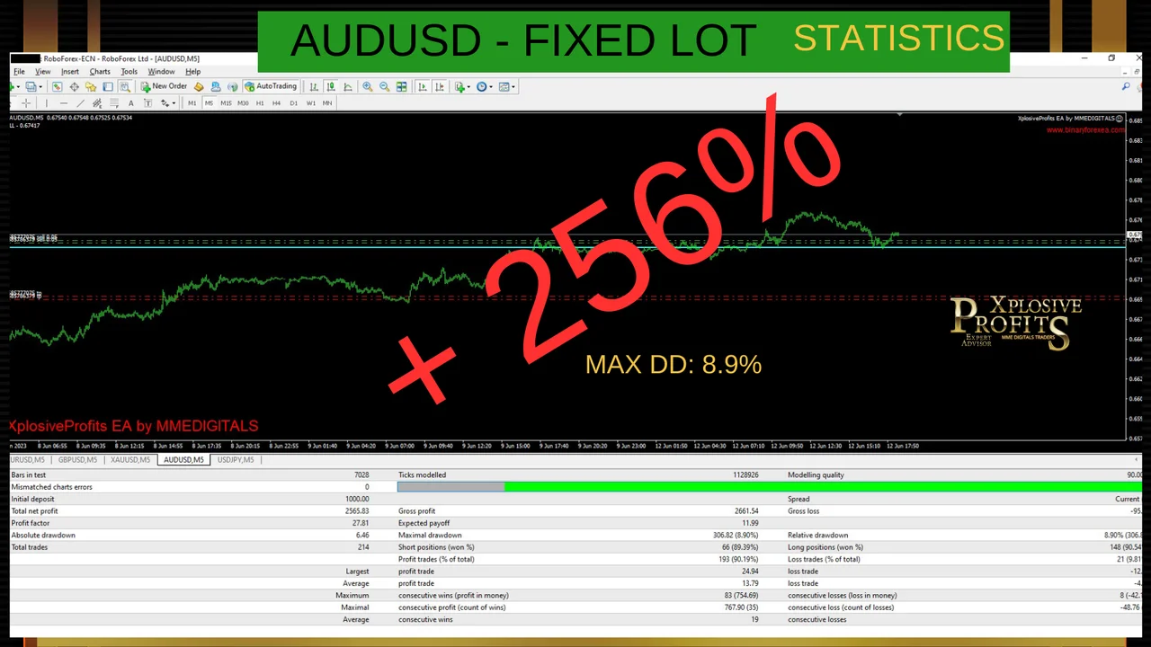 XplosiveProfits EA gallery image 11 for the MT4 forex robot