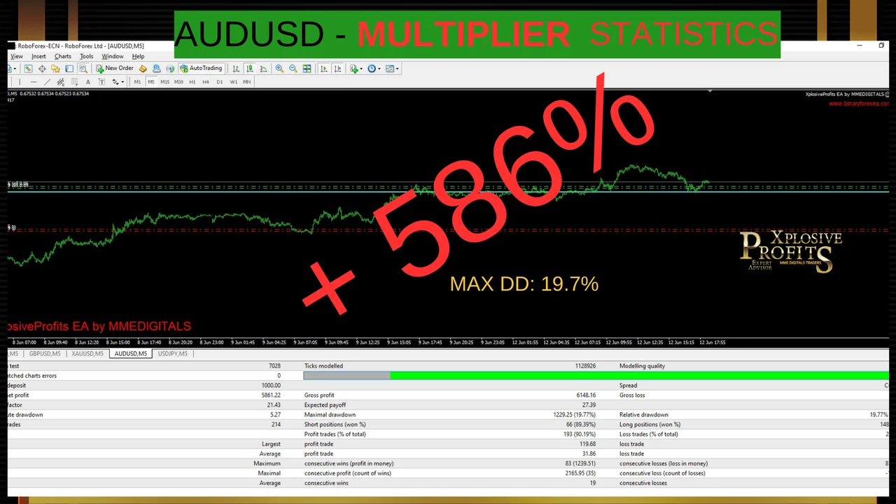 XplosiveProfits EA gallery image 13 for the MT4 forex robot