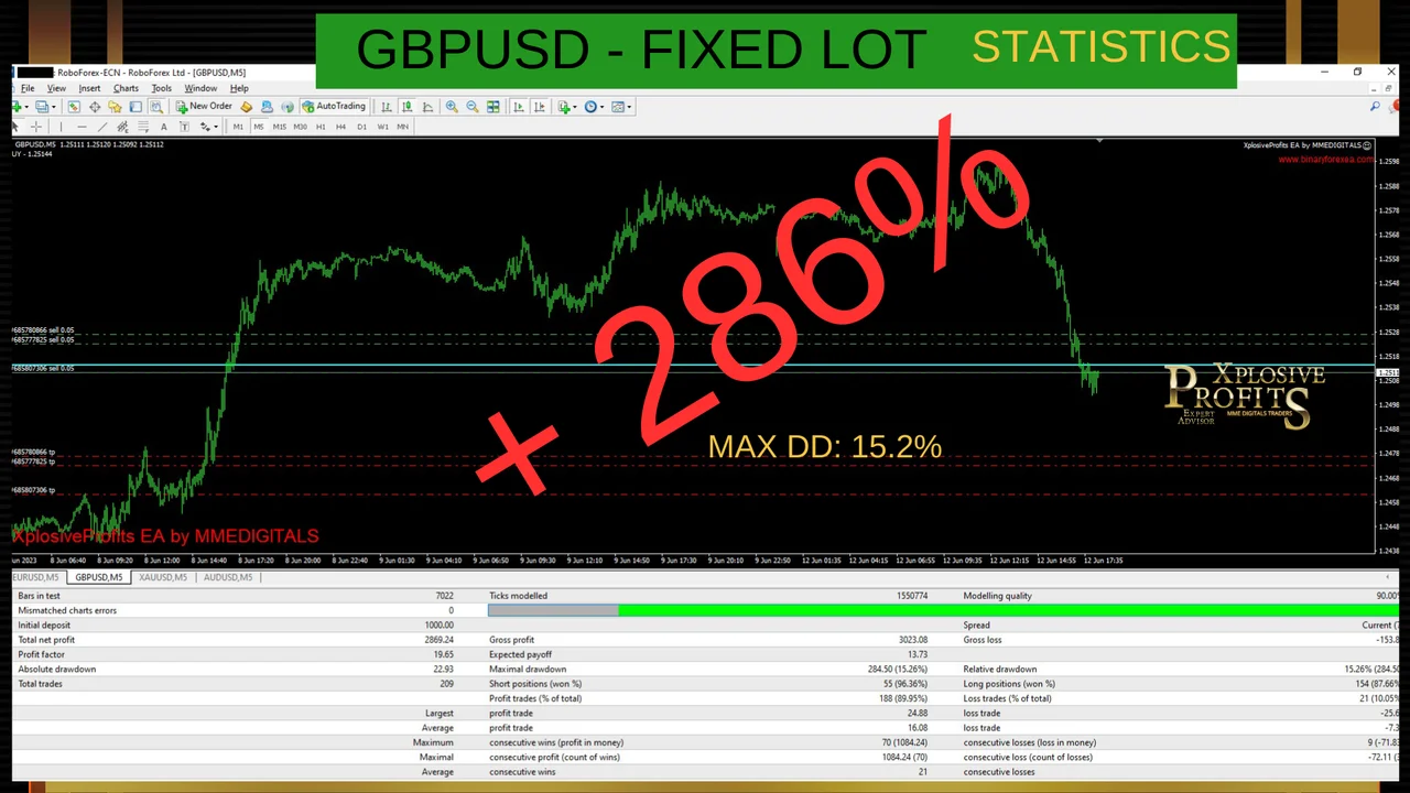 XplosiveProfits EA gallery image 15 for the MT4 forex robot