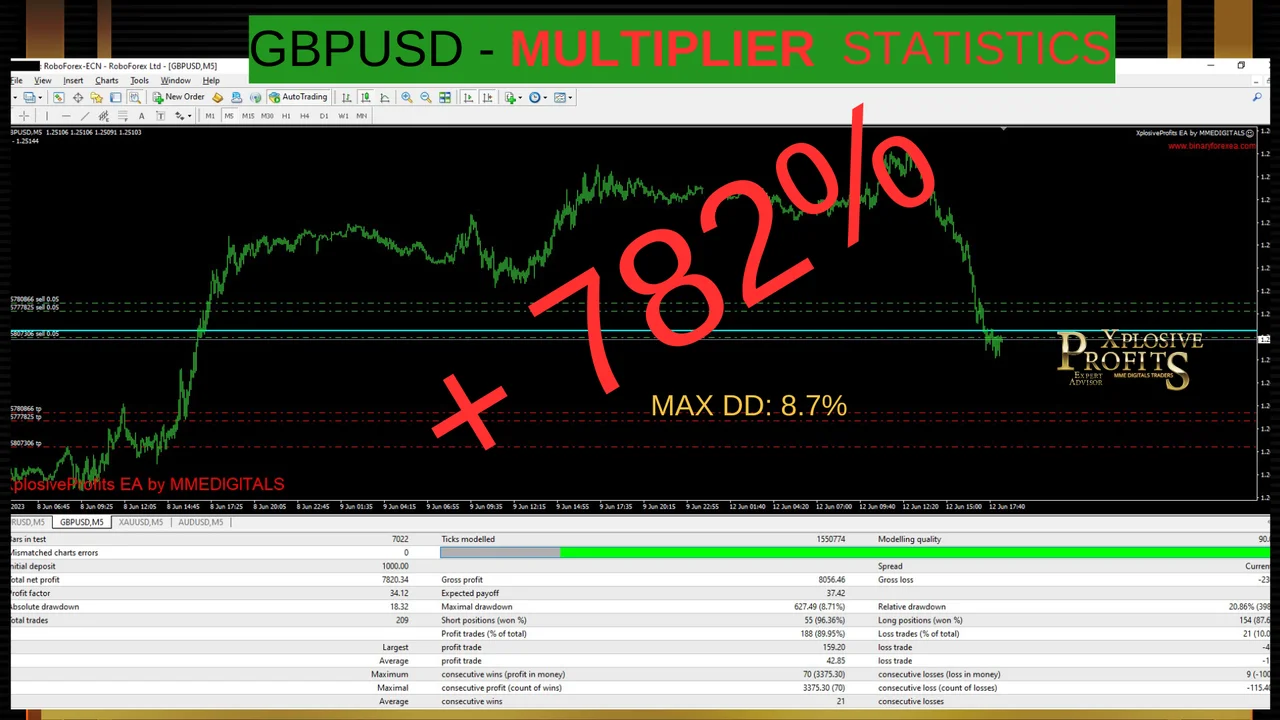XplosiveProfits EA gallery image 17 for the MT4 forex robot