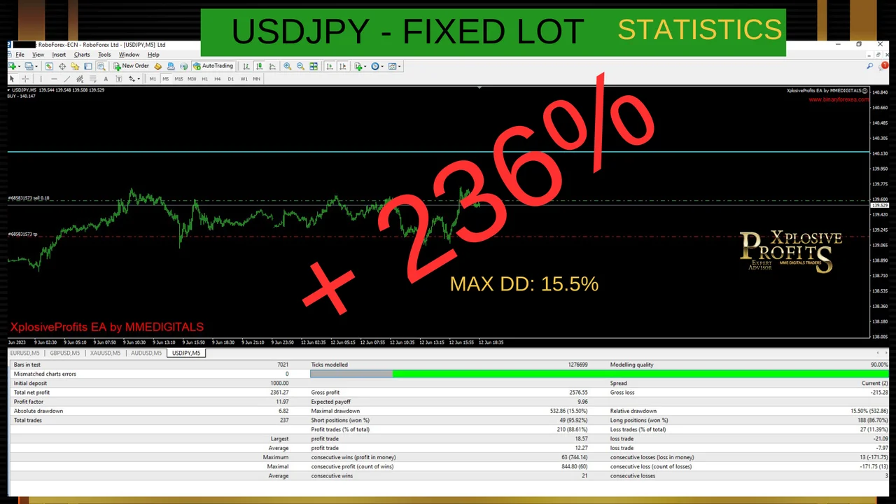 XplosiveProfits EA gallery image 19 for the MT4 forex robot