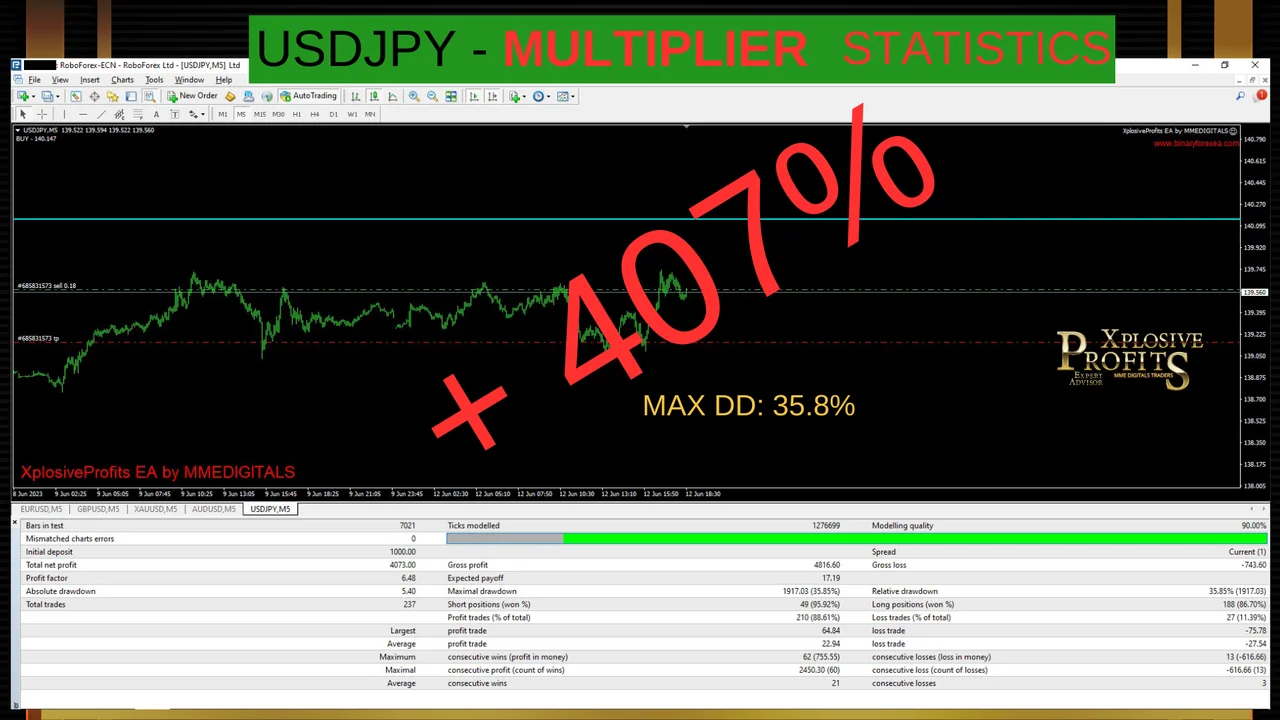 XplosiveProfits EA gallery image 21 for the MT4 forex robot