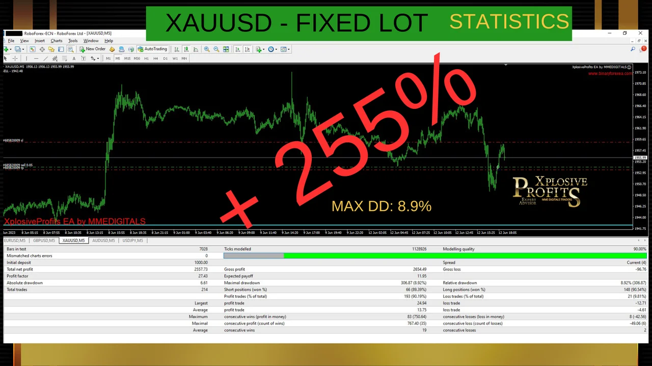 XplosiveProfits EA gallery image 23 for the MT4 forex robot