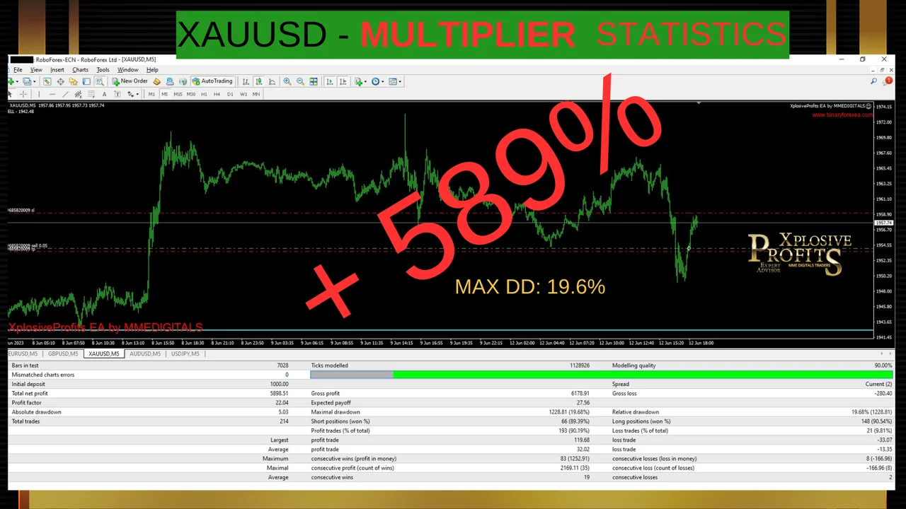XplosiveProfits EA gallery image 25 for the MT4 forex robot