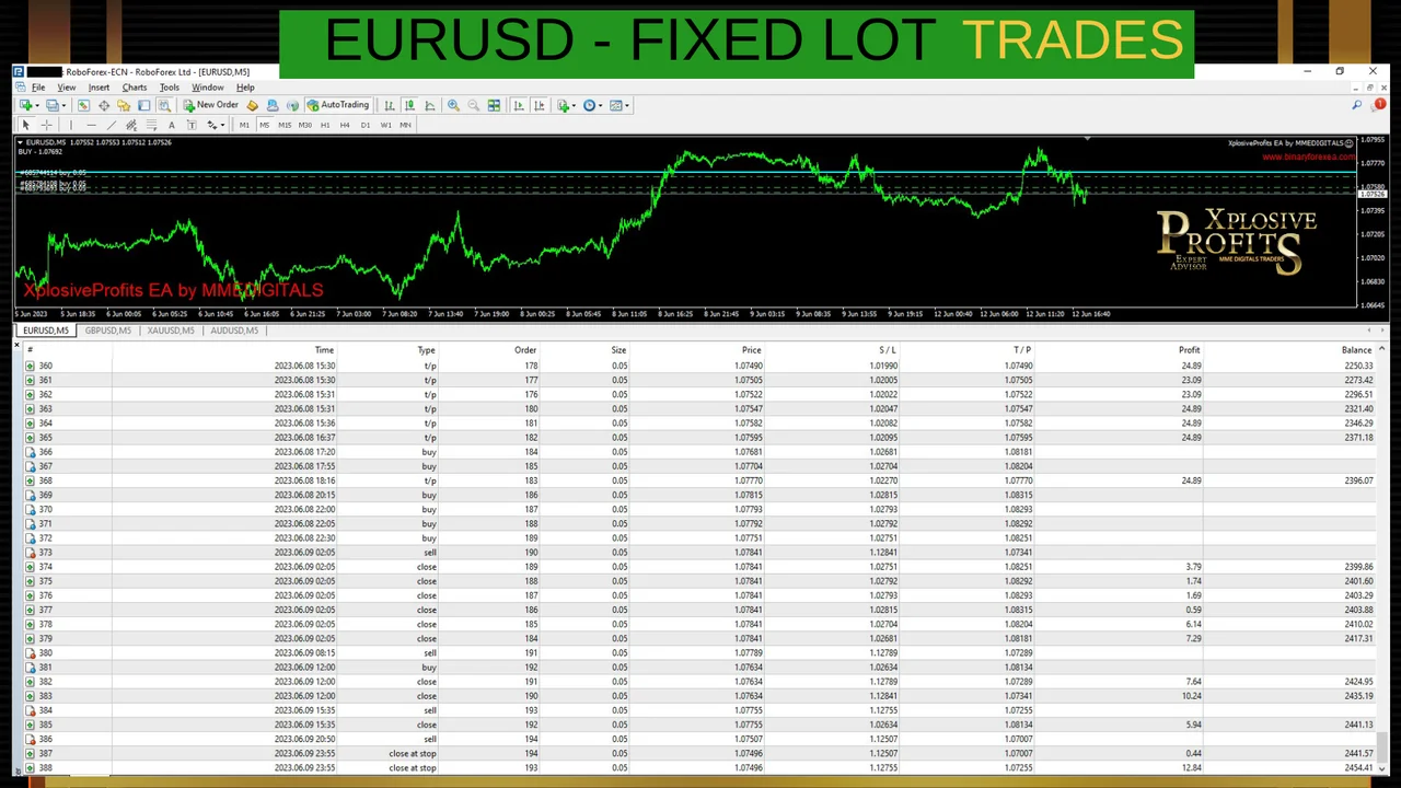 Gallery image 6 of the MT4 robot for EURUSD, GBPUSD, AUDUSD, USDJPY and XAUUSD