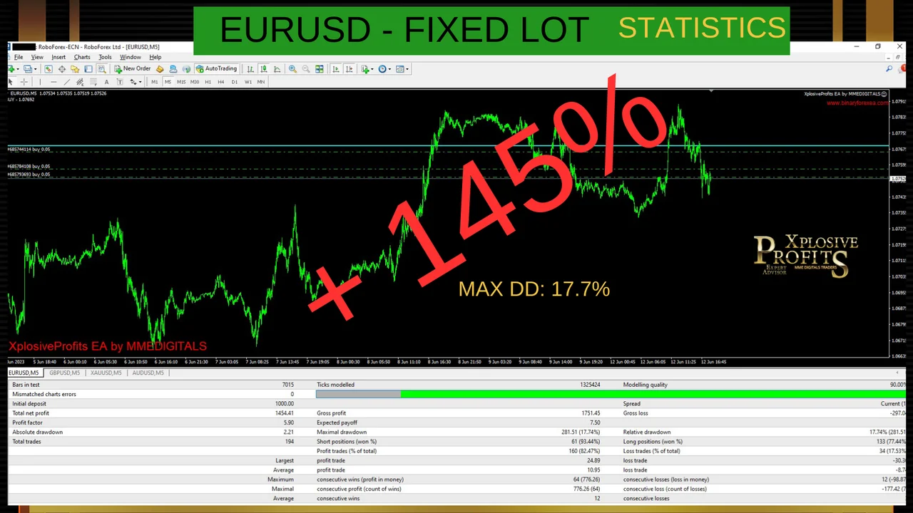XplosiveProfits EA gallery image 7 for the MT4 forex robot