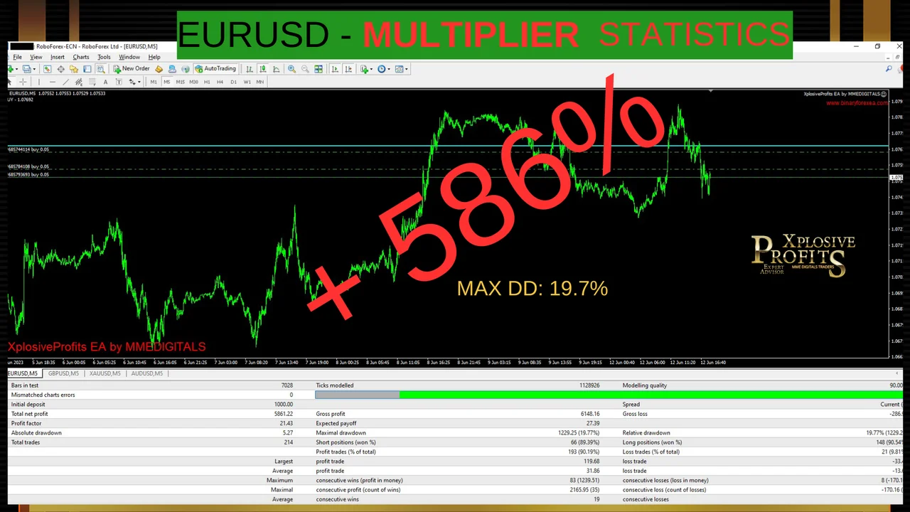 XplosiveProfits EA gallery image 9 for the MT4 forex robot