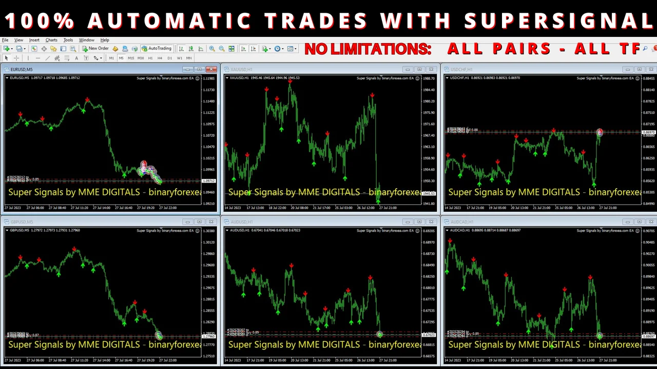SuperSignal EA MT4 automated forex trading robot