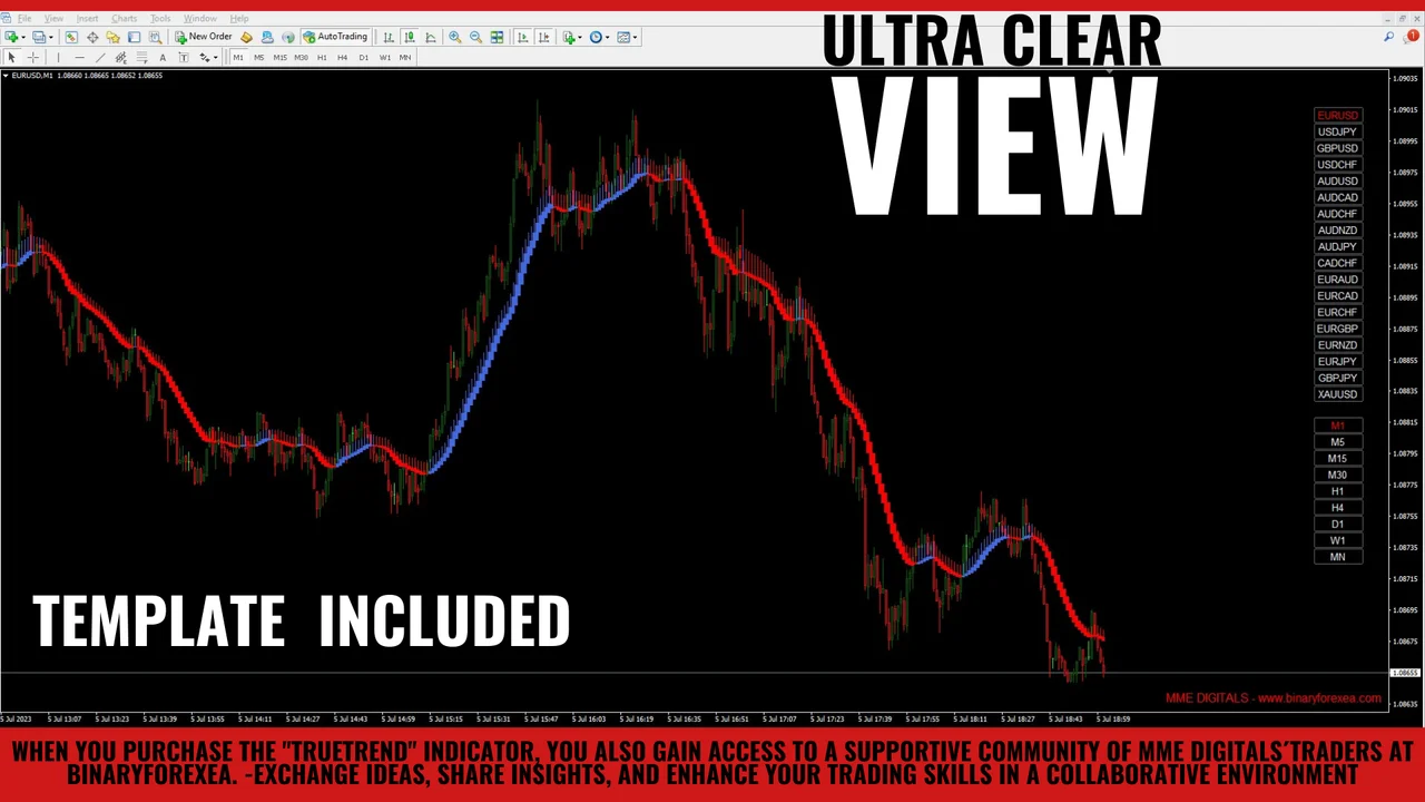 Histogram colours on a swing trade