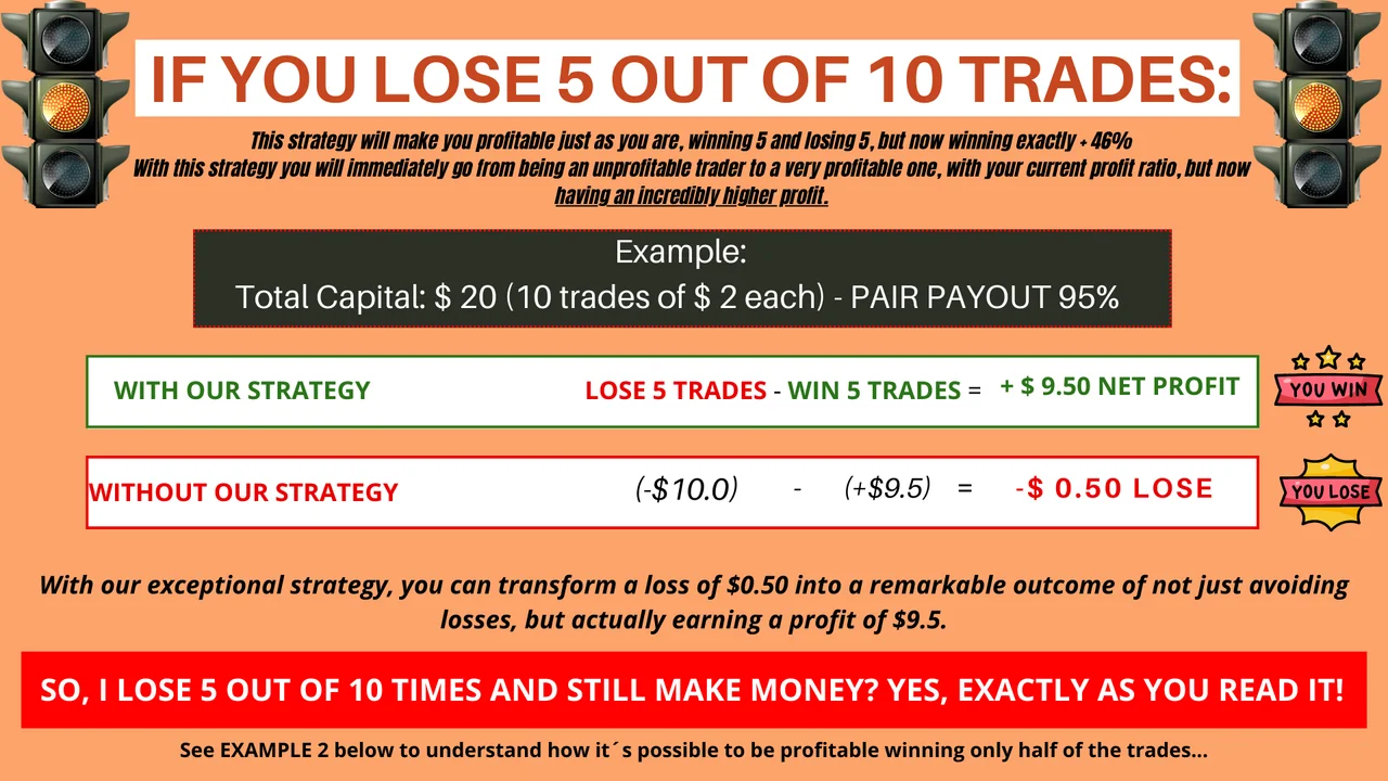 Second example of the win win approach for digital options