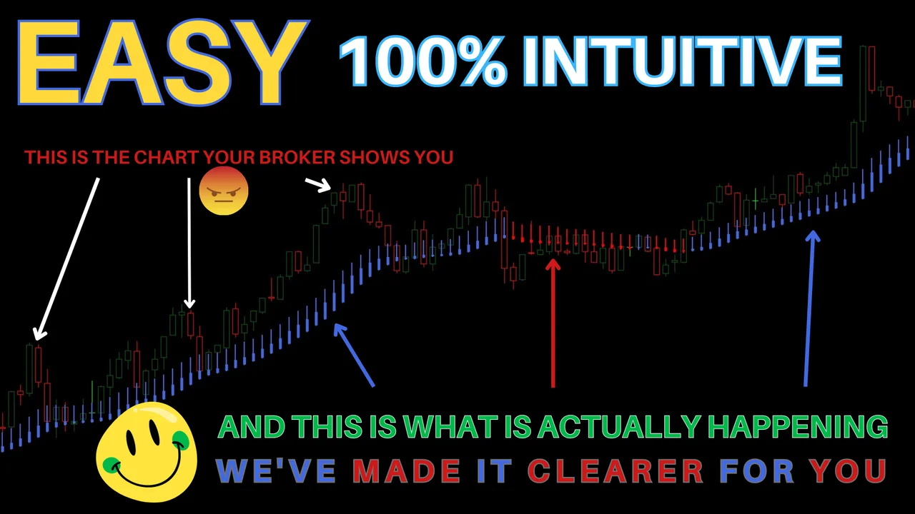 TRUETREND MT4 indicator during a trend move