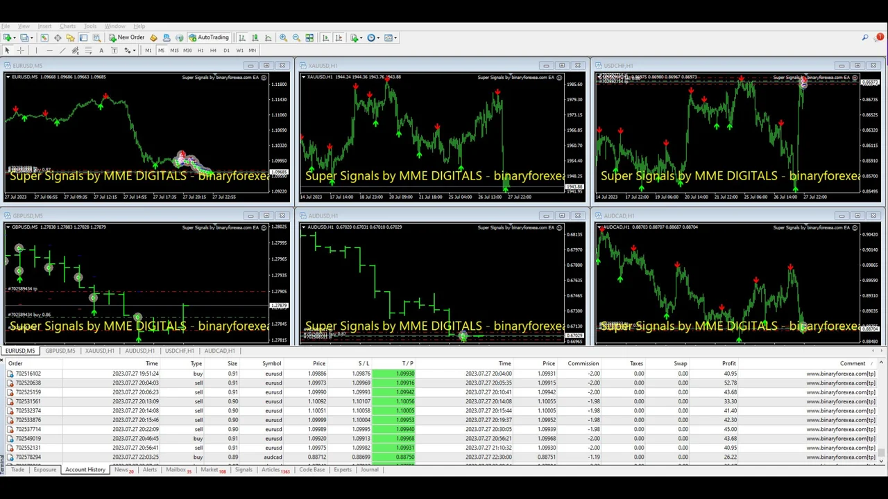 SuperSignal EA MT4 trade history on a low spread pair