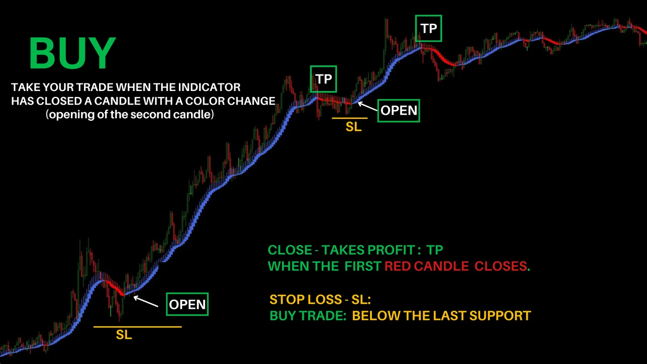 TRUETREND MT4 indicator on a higher timeframe