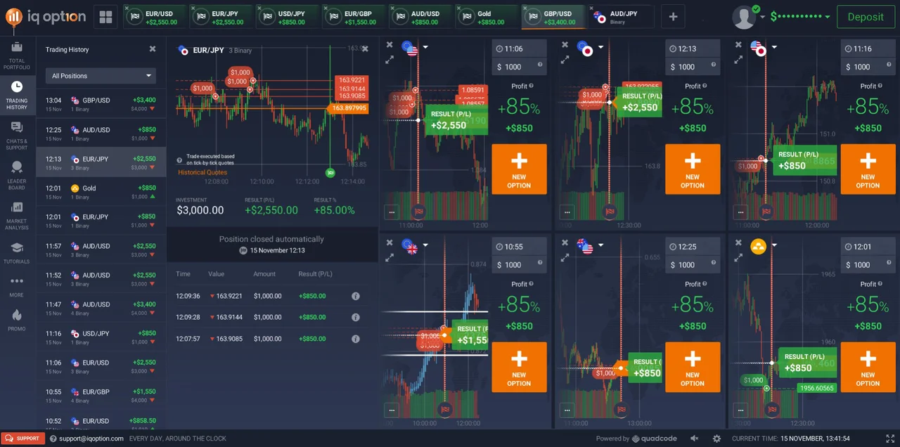 Millon Method Strategy trades over one single day