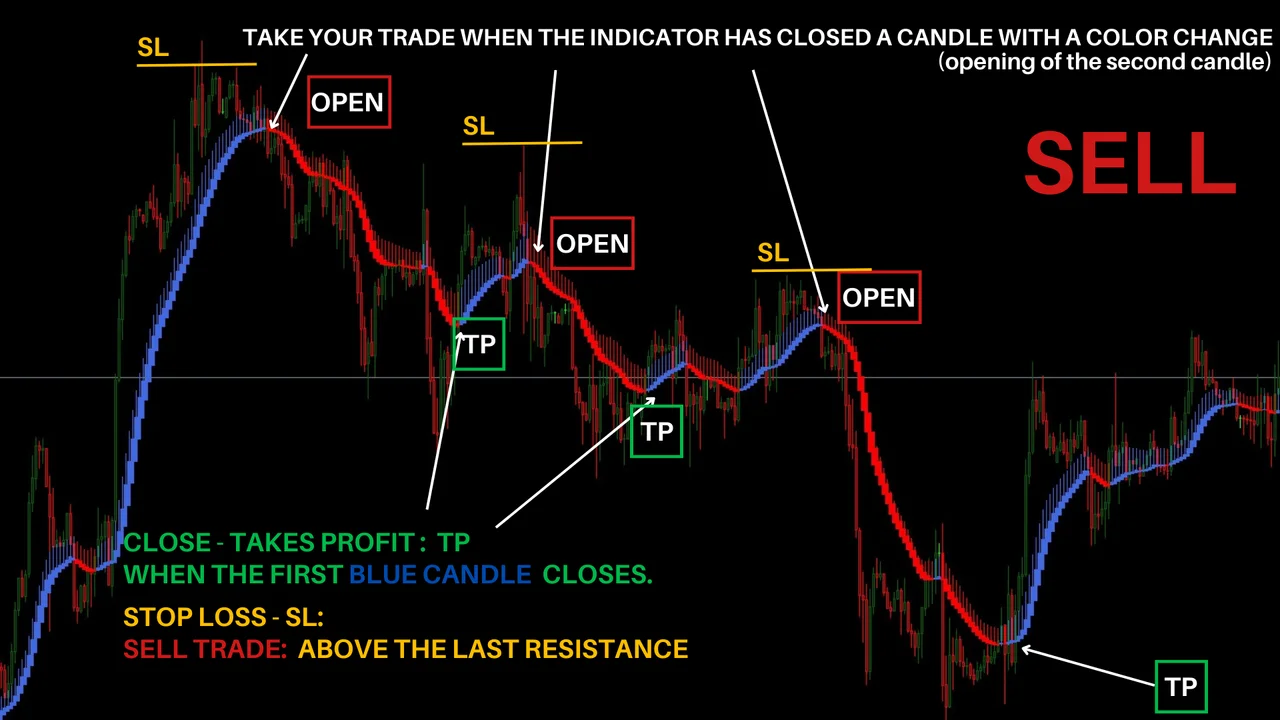 TRUETREND MT4 indicator with the template applied