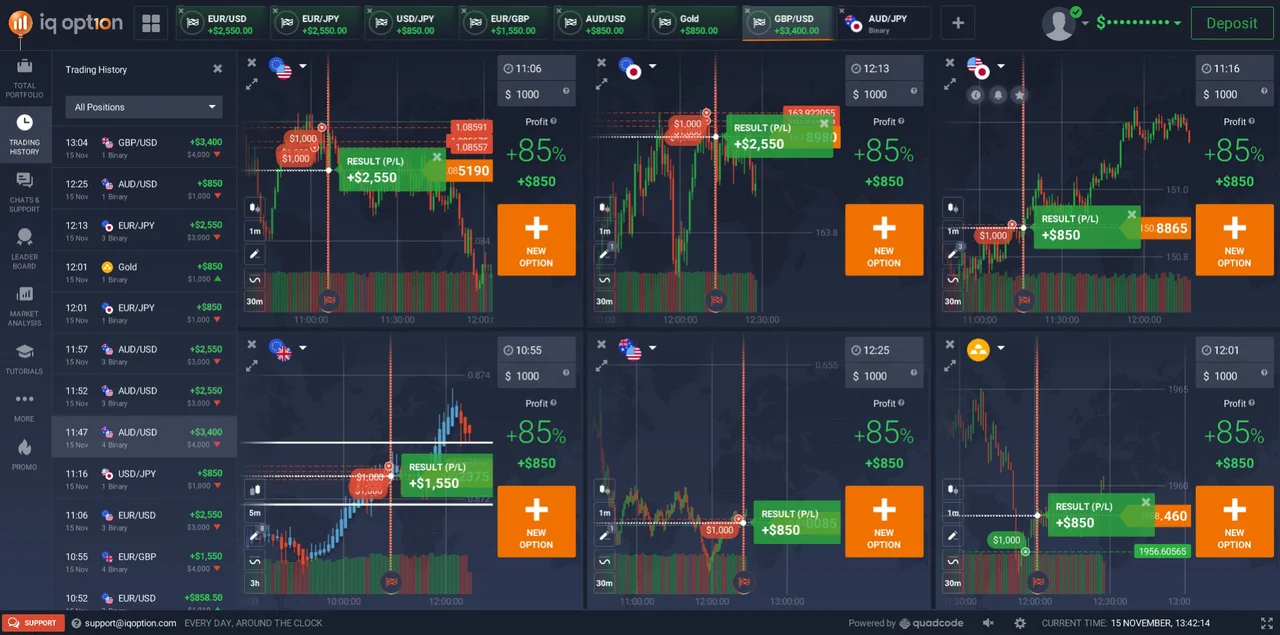 Result of the session with the 100x formula