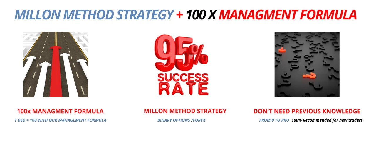 Millon Method Strategy with the 100x management formula