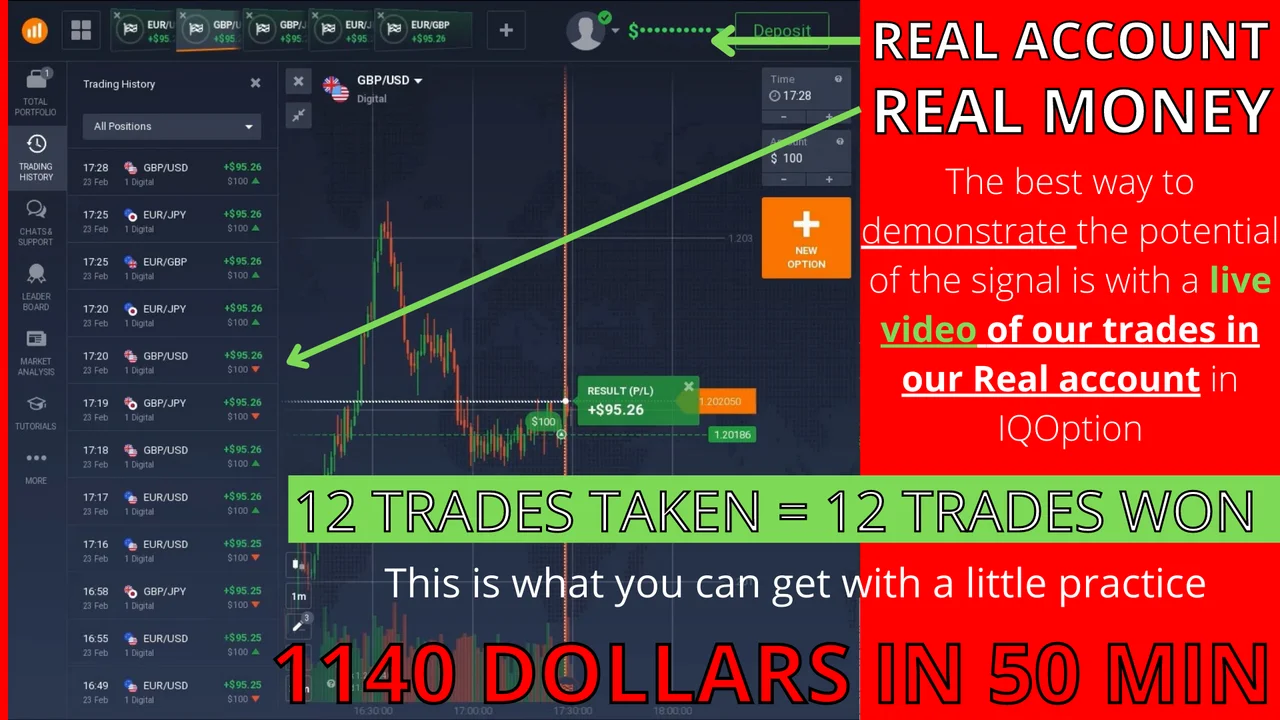 Real account trades taken with the M1 signal