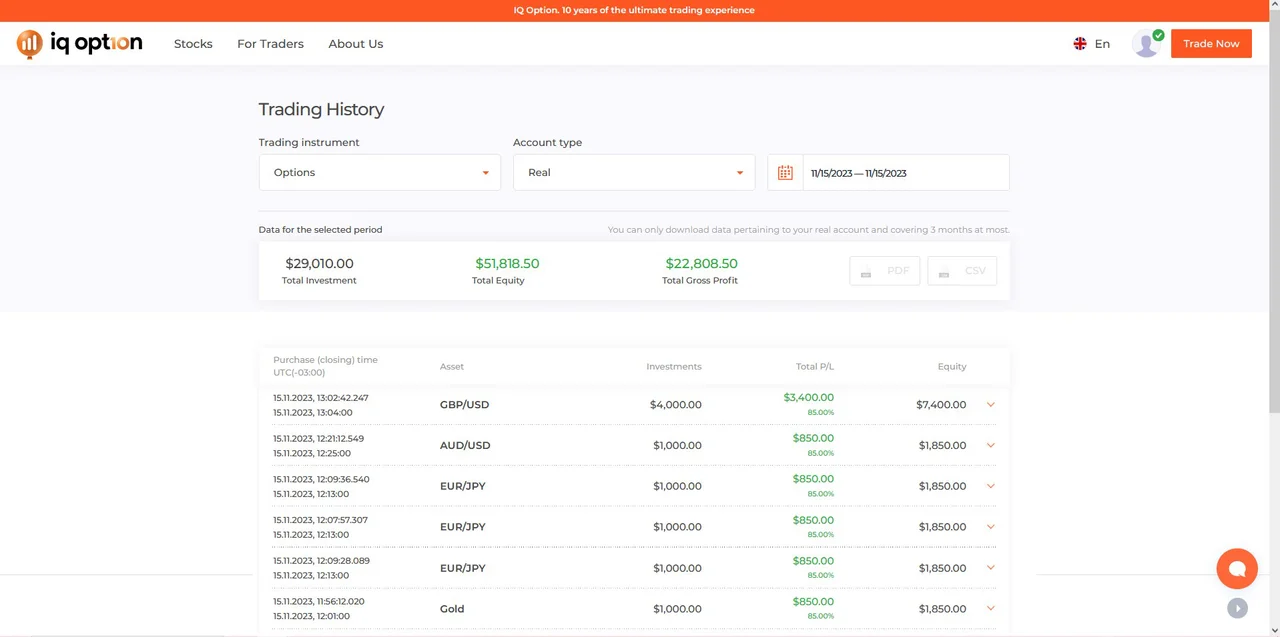 Real account used for the Millon Method Strategy