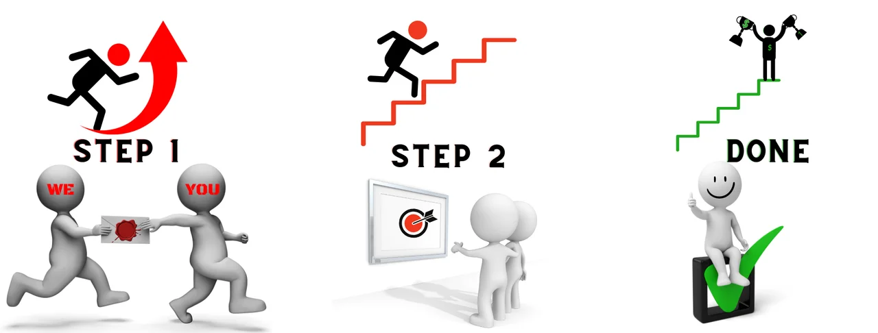 Steps of the Millon Method Strategy videos