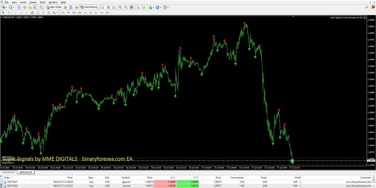 SuperSignals arrows on a MetaTrader 4 chart