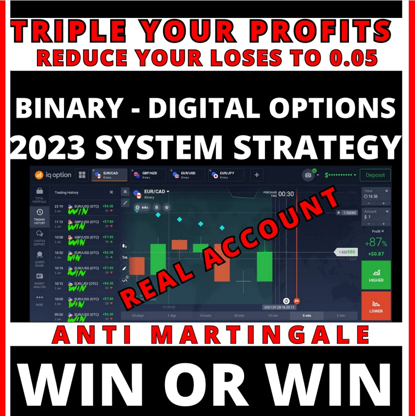 Binary digital strategy cover, Win or Win method for M1 charts