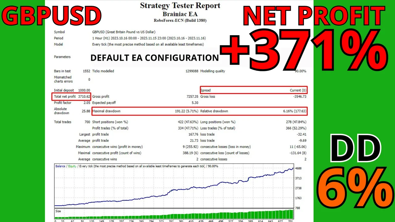Brainiac EA MT4 live account result on a Roboforex ECN account