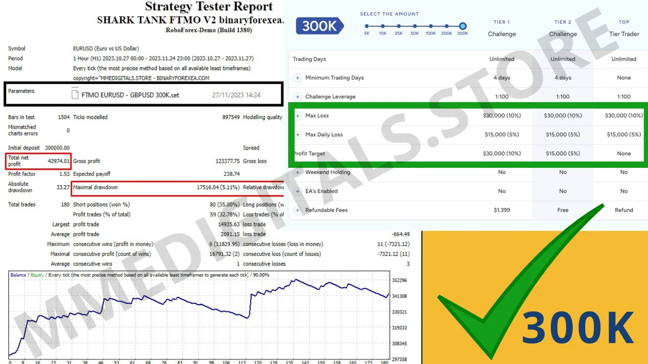 Shark Tank FTMO EA closed trades report