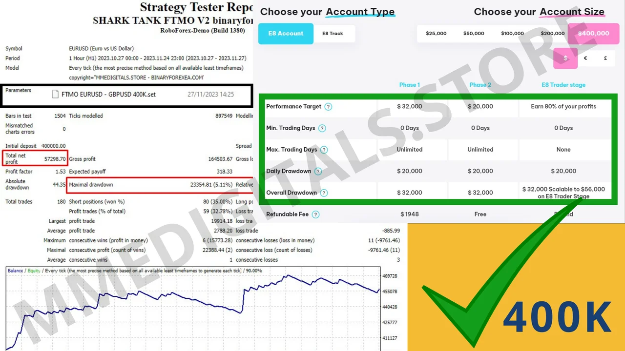 Shark Tank FTMO EA risk settings on a low spread account