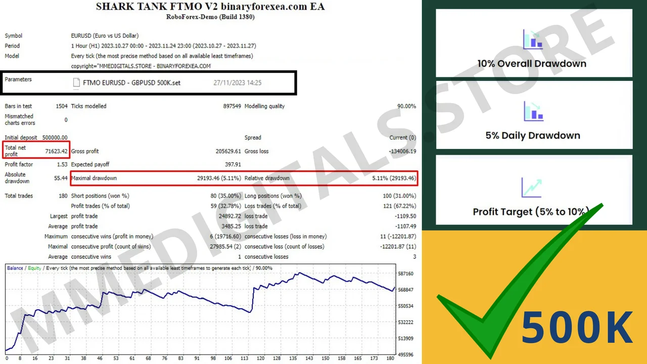 V2 robot result screenshot on the H1 timeframe