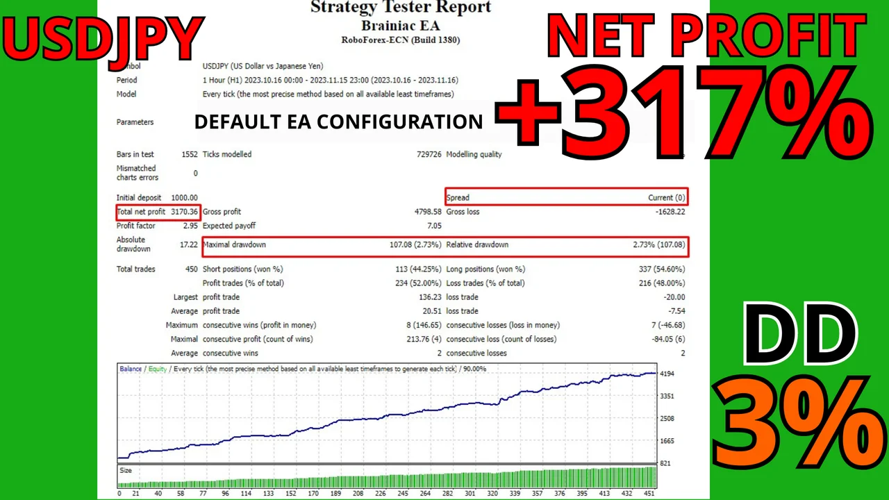 Brainiac EA MT4 trade history with leverage 1:500
