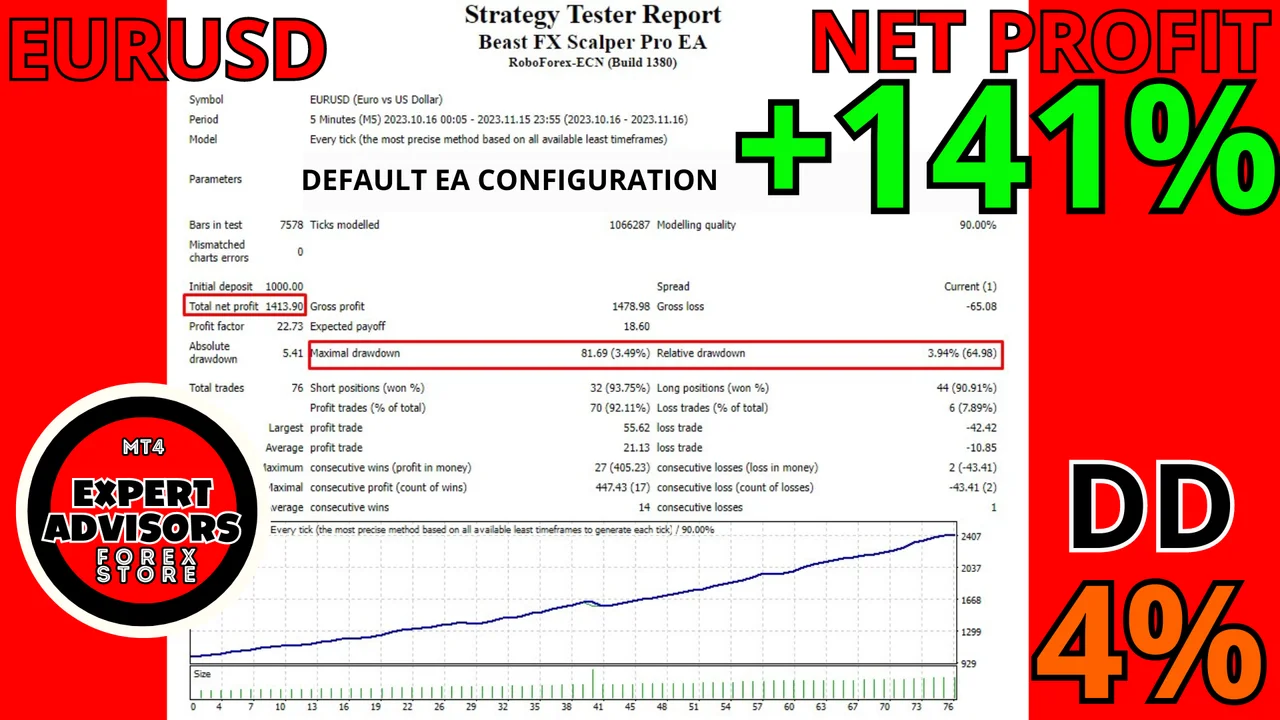 Trade history of the Beast FX Scalper Pro on GBPUSD M5